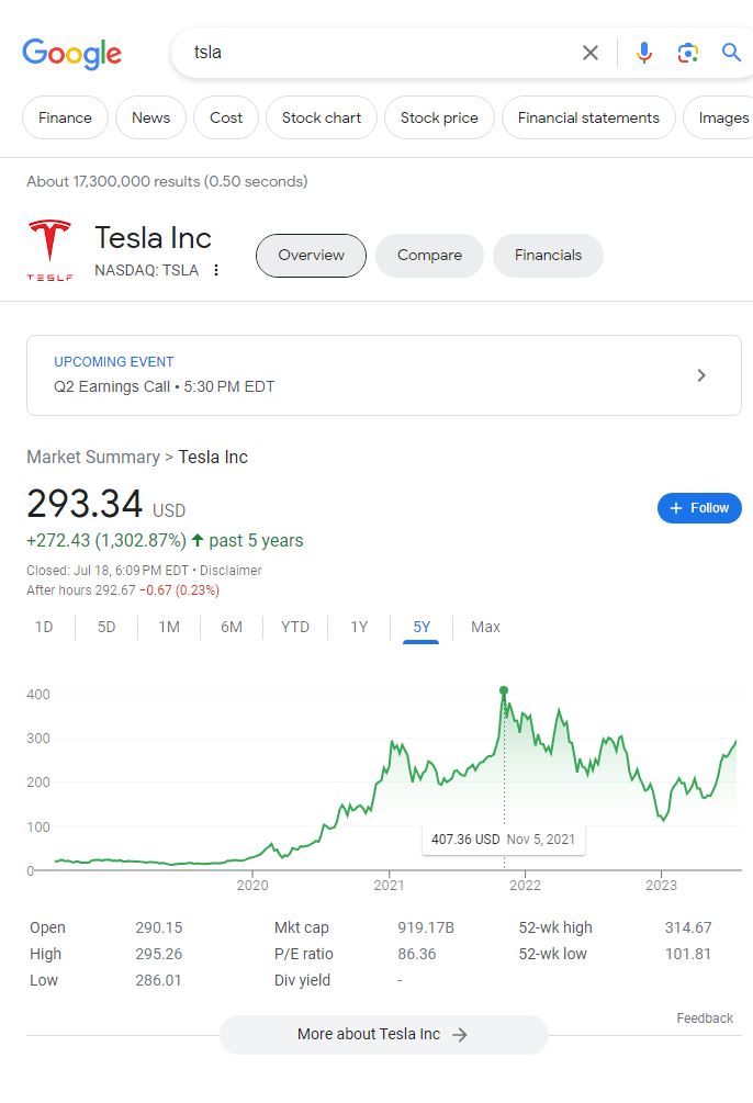 This meme is a screenshot of a stock market chart for Tesla, Inc. (TSLA) showing a dramatic spike in stock price, with the text "TO THE MOON" written above it. The chart appears to be from 2021, when Tesla's stock price skyrocketed, and the text is likely referencing the meme "to the moon" which is a phrase used to describe a rapid increase in something, often used in a humorous or ironic way.